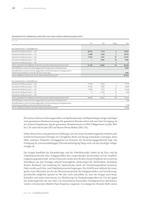 Konsolidierte Jahresrechnung - Swiss Life - Online Report