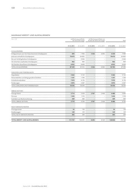 Konsolidierte Jahresrechnung - Swiss Life - Online Report