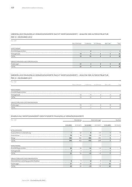 Konsolidierte Jahresrechnung - Swiss Life - Online Report