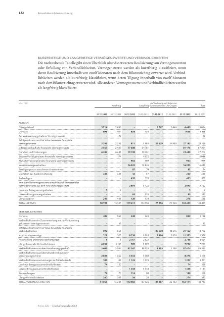 Konsolidierte Jahresrechnung - Swiss Life - Online Report