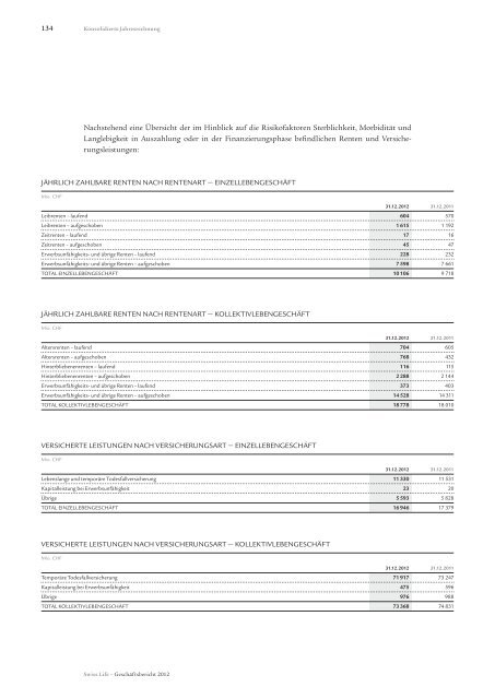 Konsolidierte Jahresrechnung - Swiss Life - Online Report