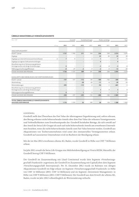 Konsolidierte Jahresrechnung - Swiss Life - Online Report