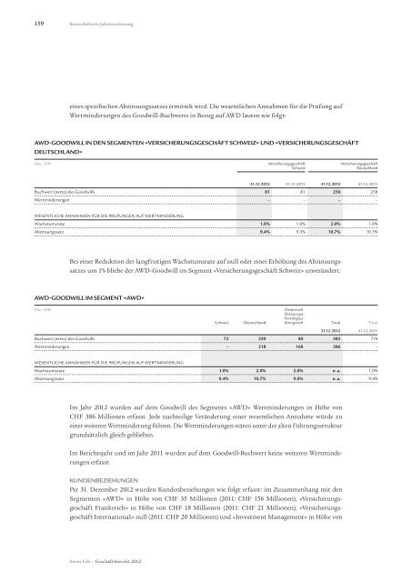 Konsolidierte Jahresrechnung - Swiss Life - Online Report