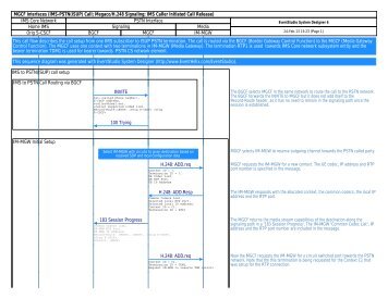 MGCF Call Flow - EventHelix.com