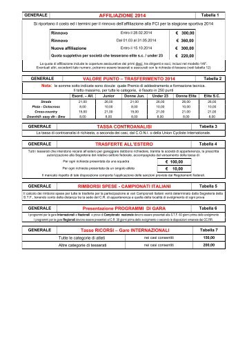 vedi Tabelle - Federazione Ciclistica Italiana