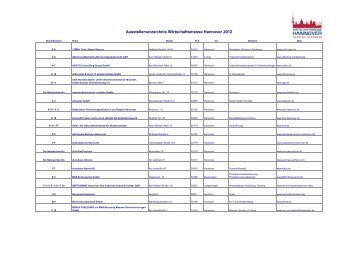 Ausstellerverzeichnis 2012