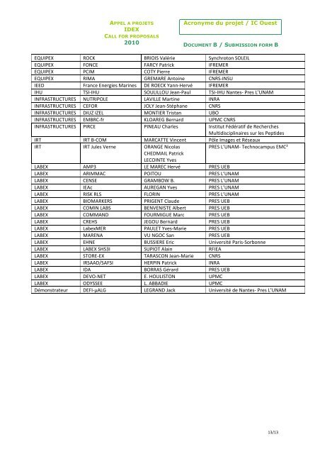 Acronyme du projet / IC Ouest IDEX 2010 1/1 Acronyme ... - L'UNAM