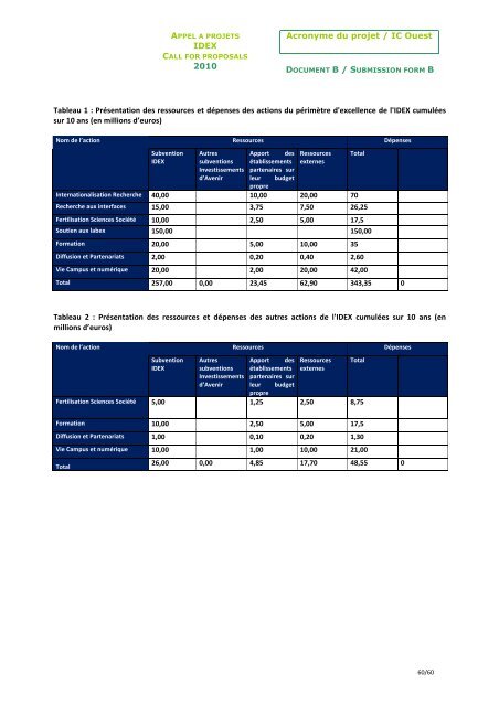 Acronyme du projet / IC Ouest IDEX 2010 1/1 Acronyme ... - L'UNAM