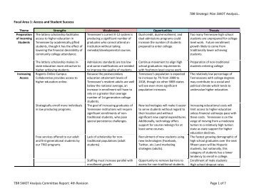 SWOT Analysis Report Matrix - Final (4th Revision) - Strategic ...