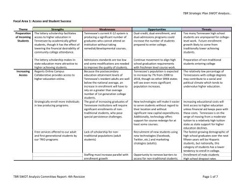 SWOT Analysis Report Matrix - Final (4th Revision) - Strategic ...