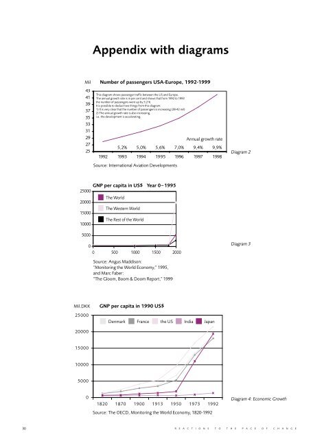 Reactions to the Pace of Change