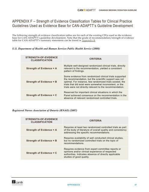 Canadian Smoking Cessation Clinical Practice Guideline