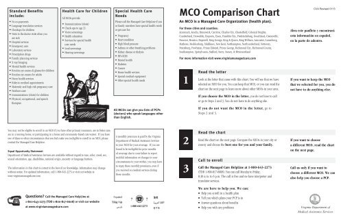 Mco Chart