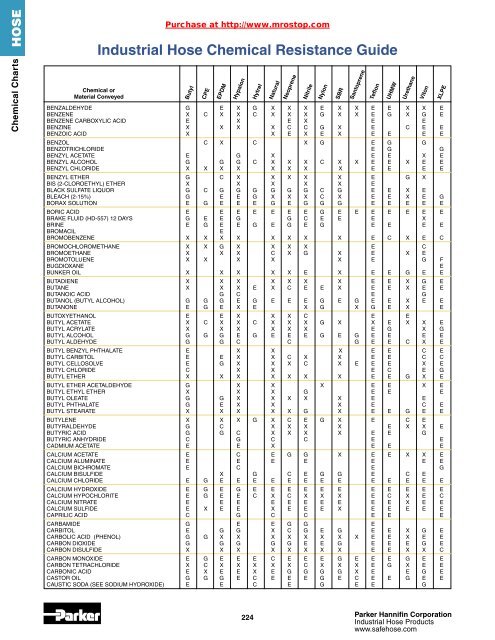 Parker Industrial Hose Catalog 4800 - MRO Stop