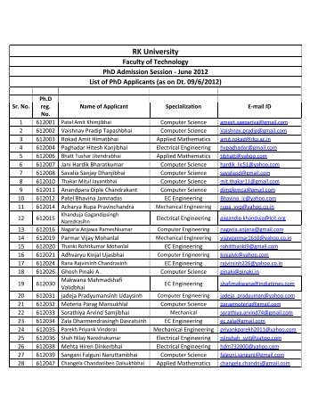 List of PhD Applicants Session - June 2012 - RK University