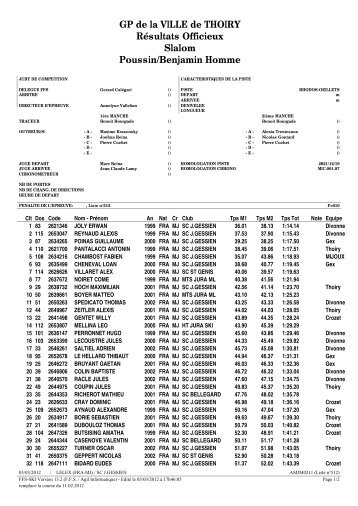 GP de la VILLE de THOIRY RÃ©sultats Officieux Slalom Poussin ...