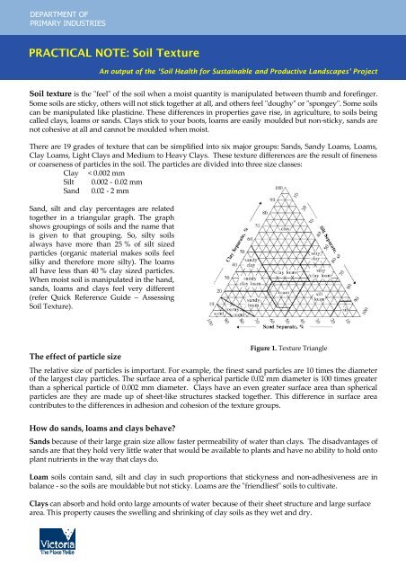 PRACTICAL NOTE: Soil Texture - Department of Primary Industries