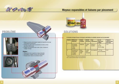 Arbres de Transmission - Loctite