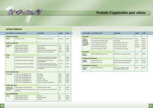 Arbres de Transmission - Loctite