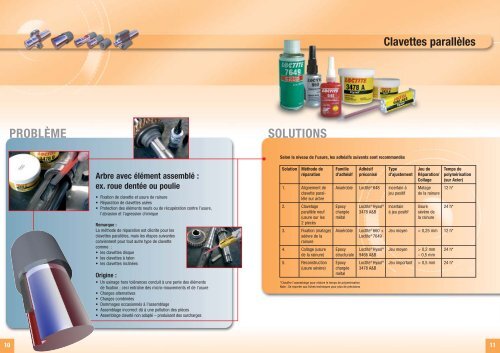 Arbres de Transmission - Loctite