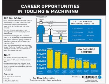 Career Opportunities Chart - GF AgieCharmilles US