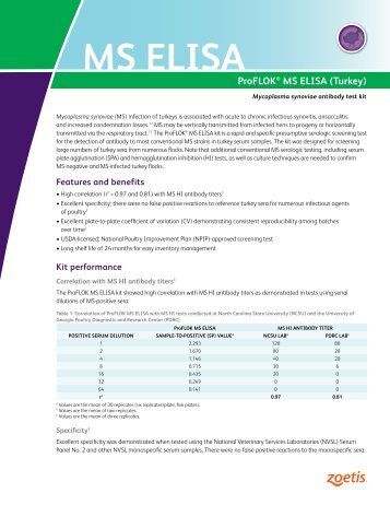 Mycoplasma synoviae Antibody ELISA