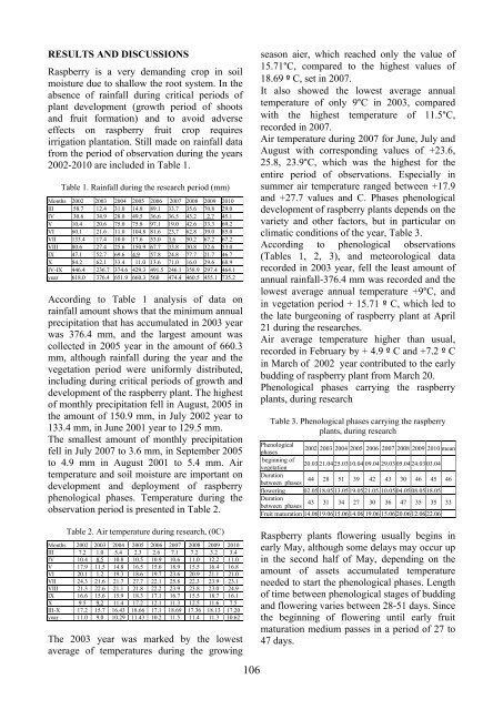 Scientific Papers Series B Horticulture