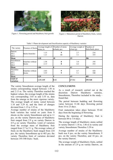 Scientific Papers Series B Horticulture