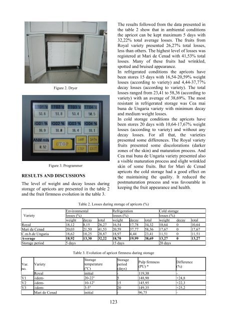 Scientific Papers Series B Horticulture