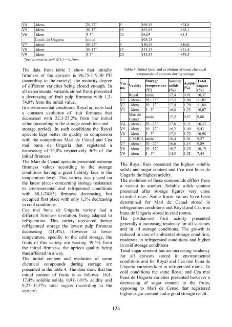 Scientific Papers Series B Horticulture