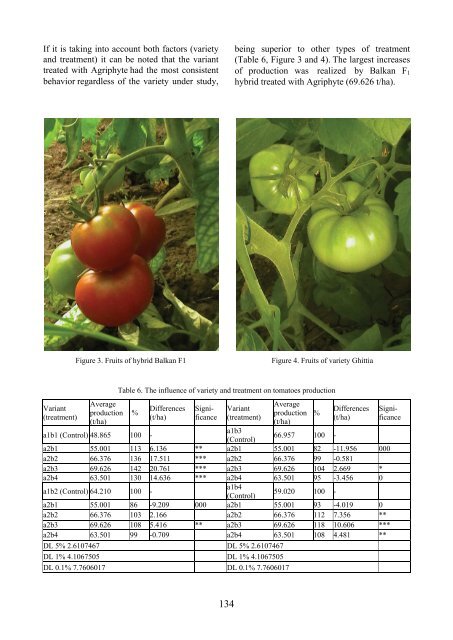 Scientific Papers Series B Horticulture