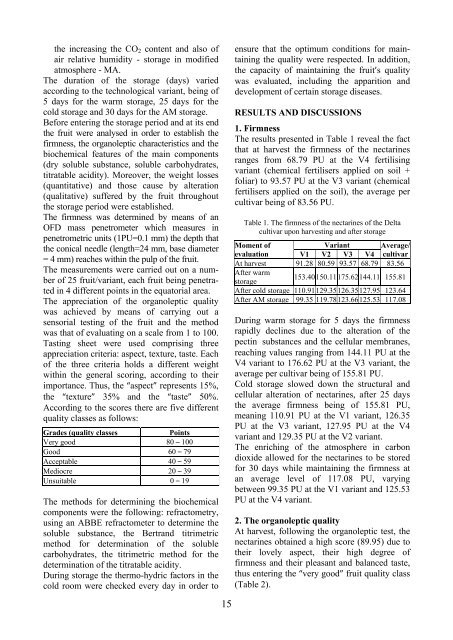 Scientific Papers Series B Horticulture