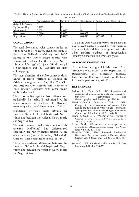 Scientific Papers Series B Horticulture