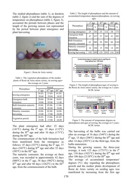 Scientific Papers Series B Horticulture