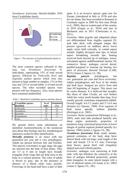 Scientific Papers Series B Horticulture