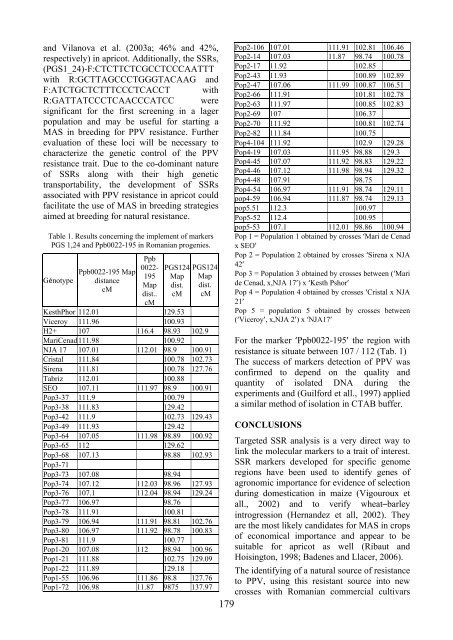 Scientific Papers Series B Horticulture