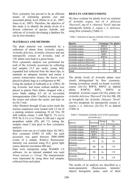 Scientific Papers Series B Horticulture