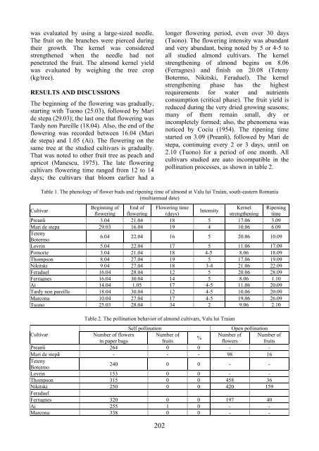 Scientific Papers Series B Horticulture