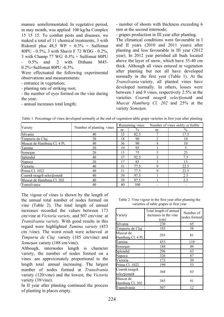 Scientific Papers Series B Horticulture