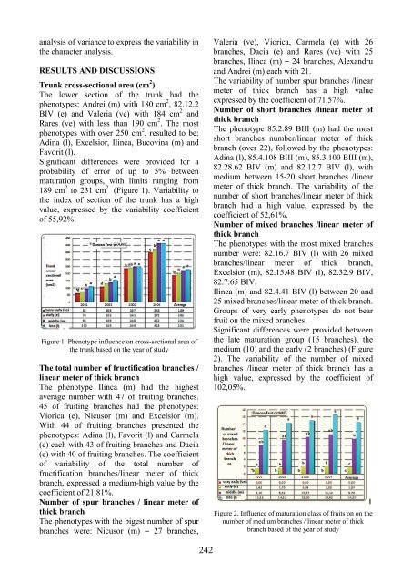 Scientific Papers Series B Horticulture