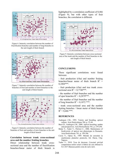 Scientific Papers Series B Horticulture