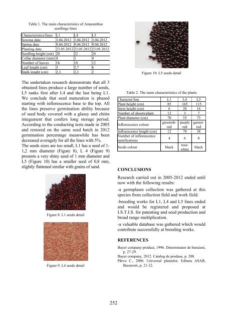 Scientific Papers Series B Horticulture