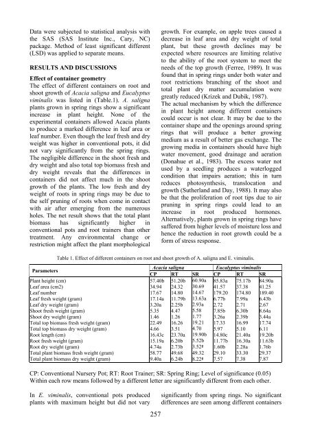 Scientific Papers Series B Horticulture