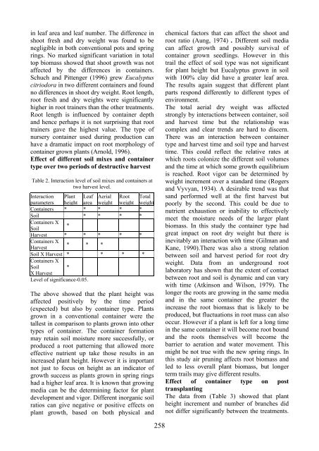 Scientific Papers Series B Horticulture