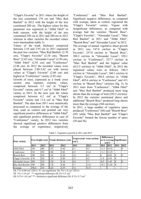 Scientific Papers Series B Horticulture