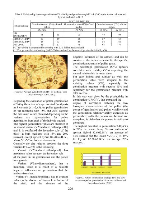 Scientific Papers Series B Horticulture