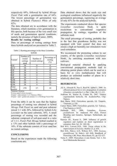 Scientific Papers Series B Horticulture