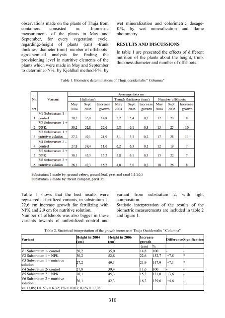 Scientific Papers Series B Horticulture