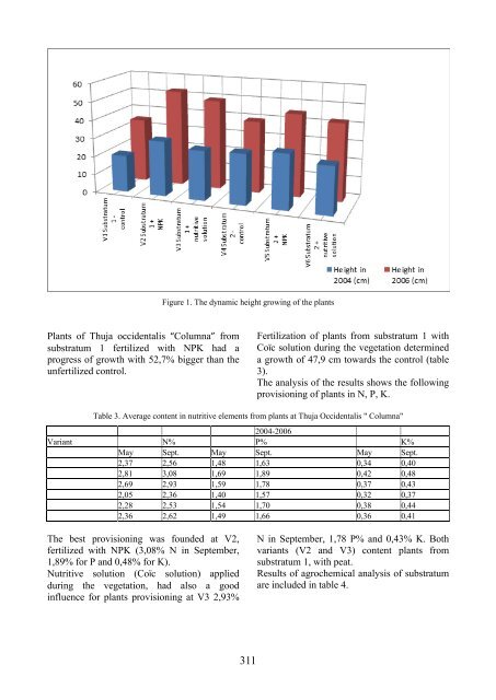 Scientific Papers Series B Horticulture