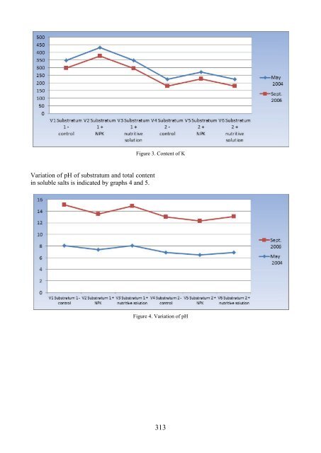 Scientific Papers Series B Horticulture